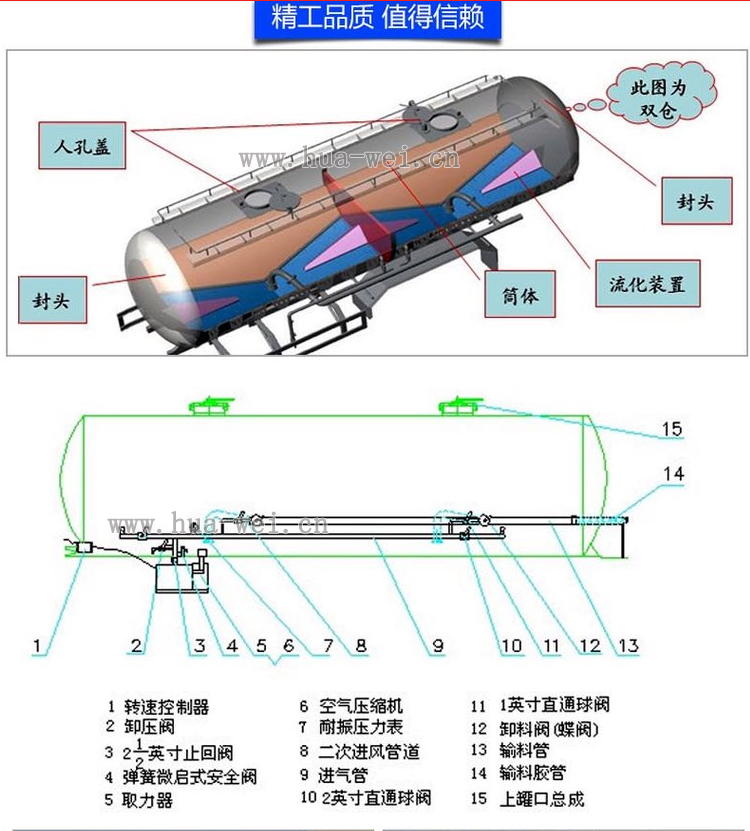 “華威馳樂(lè)”牌-粉罐車(chē)-內(nèi)部結(jié)構(gòu)展示